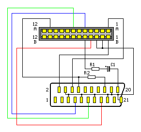 Jaguar - SCART cable schematics